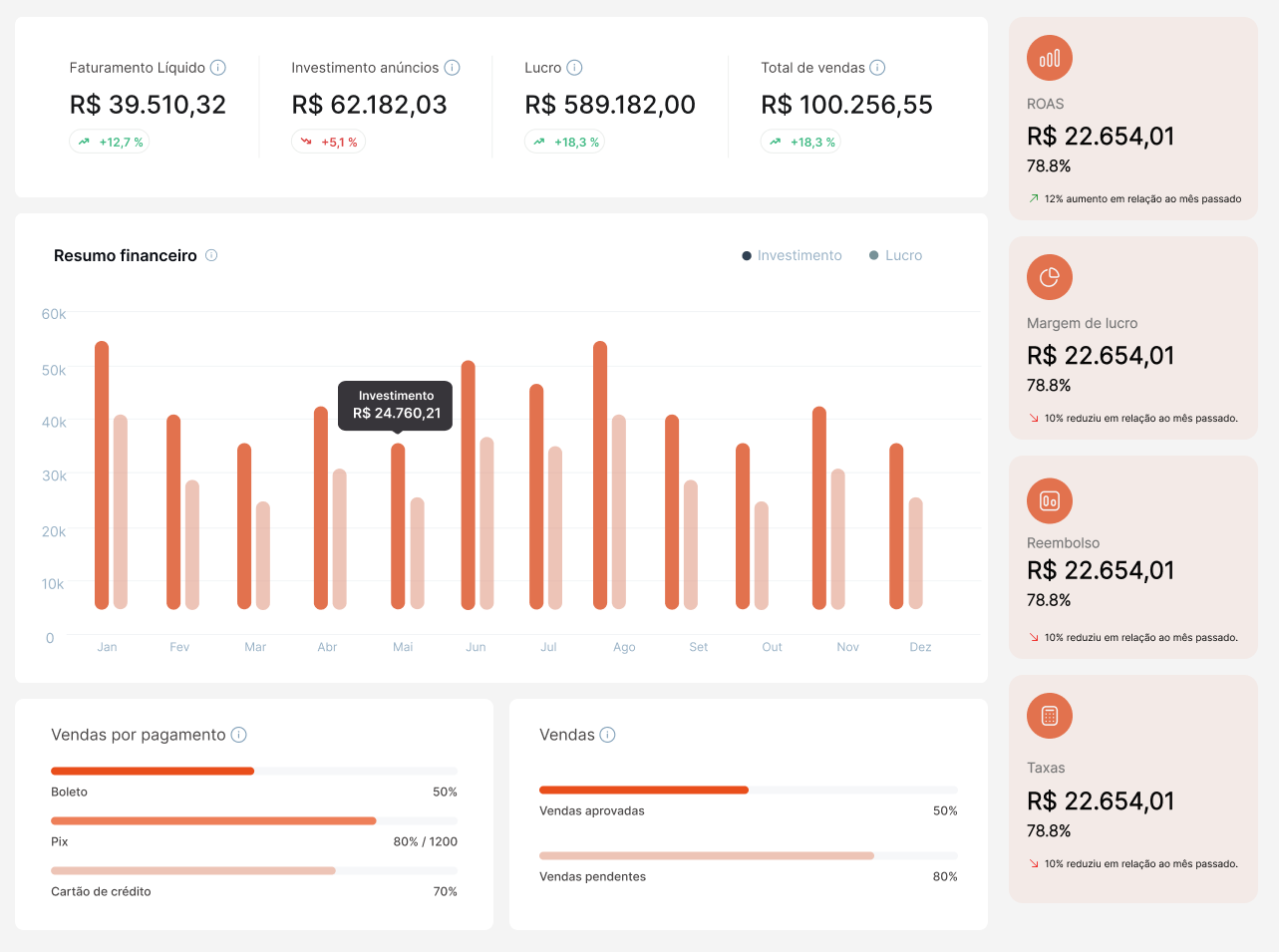 Adtrak Dashboard sem campanhas crop